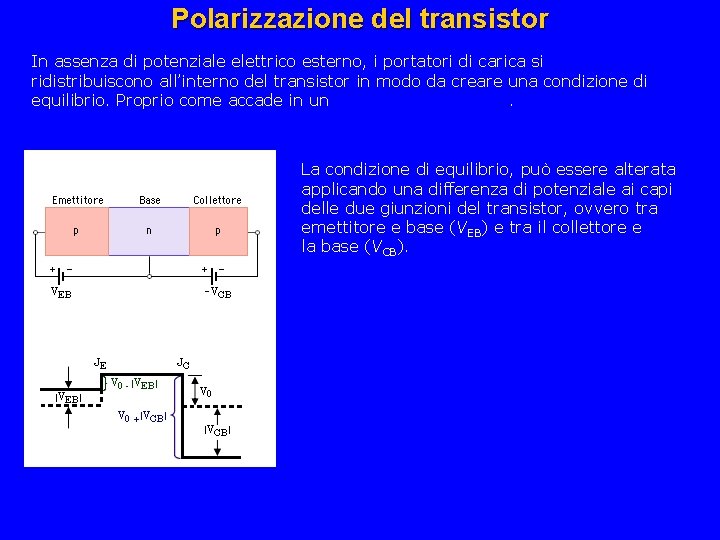 Polarizzazione del transistor In assenza di potenziale elettrico esterno, i portatori di carica si