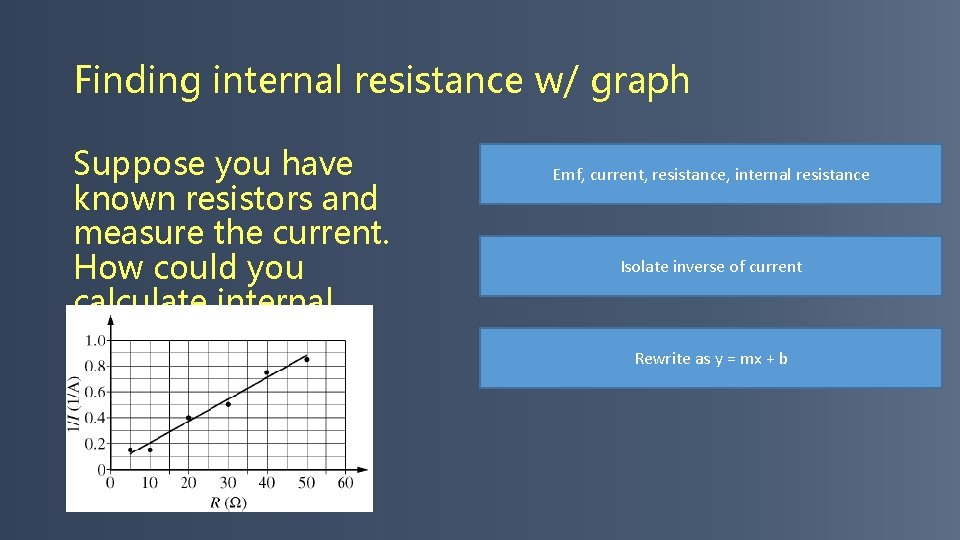 Finding internal resistance w/ graph Suppose you have known resistors and measure the current.