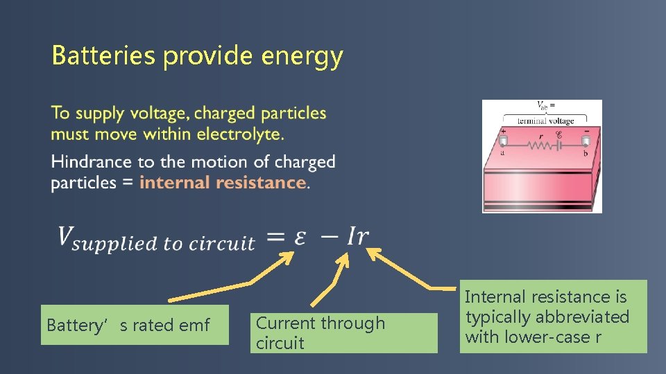 Batteries provide energy Battery’s rated emf Current through circuit Internal resistance is typically abbreviated