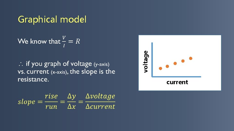 Graphical model voltage current 