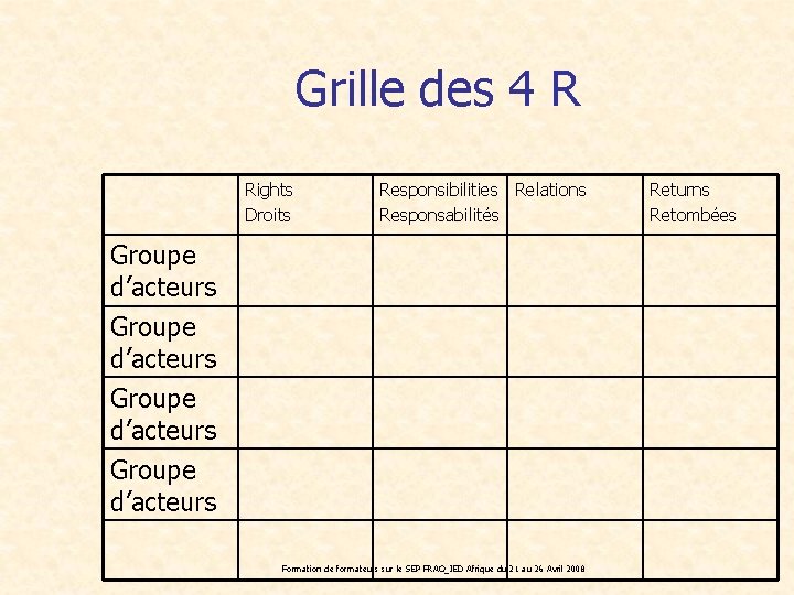 Grille des 4 R Rights Droits Responsibilities Relations Responsabilités Groupe d’acteurs Formation de formateurs