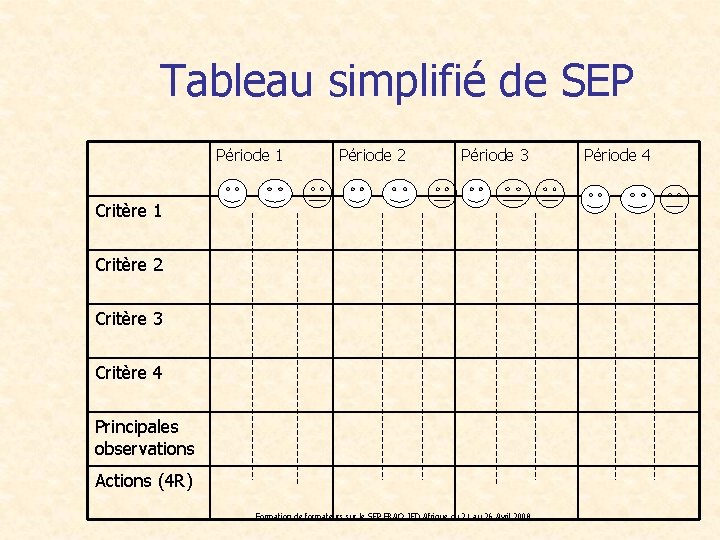 Tableau simplifié de SEP Période 1 Période 2 Période 3 Critère 1 Critère 2