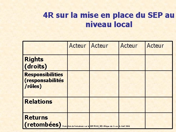 4 R sur la mise en place du SEP au niveau local Acteur Rights