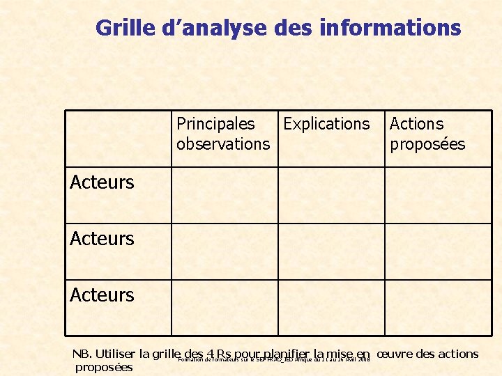 Grille d’analyse des informations Principales Explications observations Actions proposées Acteurs NB. Utiliser la grille.