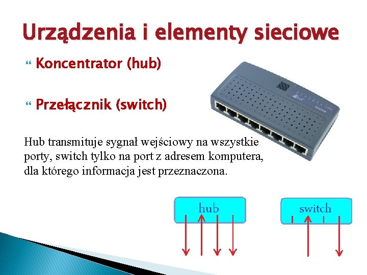 Urządzenia i elementy sieciowe Koncentrator (hub) Przełącznik (switch) Hub transmituje sygnał wejściowy na wszystkie