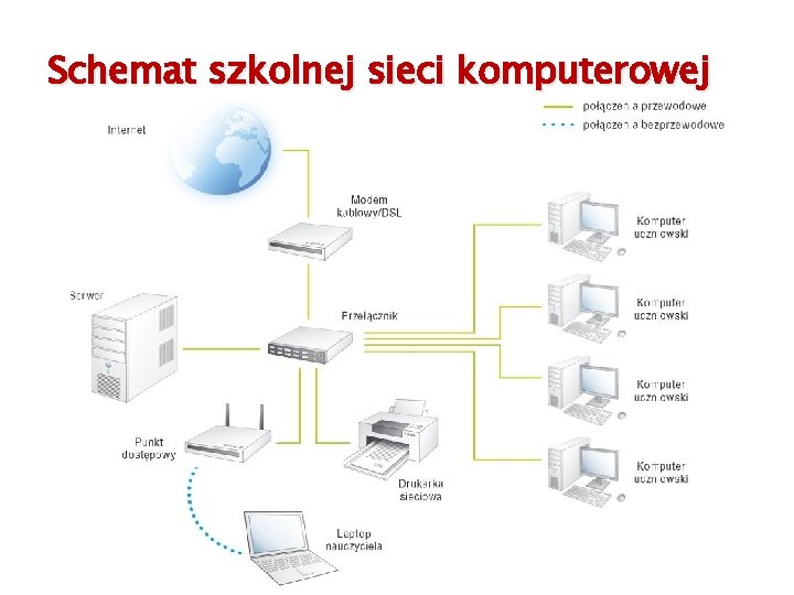 Schemat szkolnej sieci komputerowej 