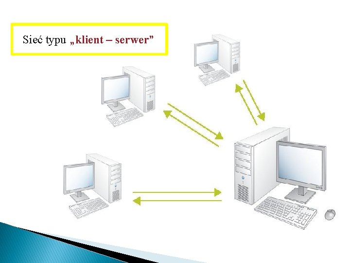Sieć typu „klient – serwer” 