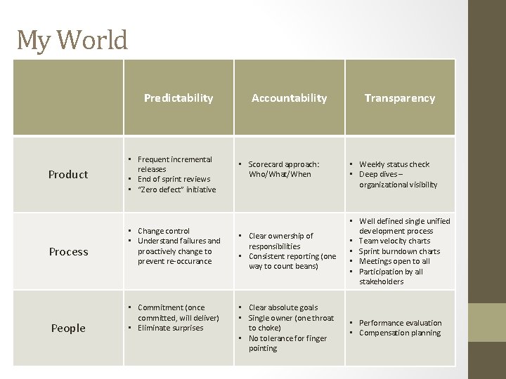 My World Predictability Product Process People • Frequent incremental releases • End of sprint