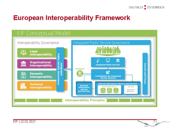 European Interoperability Framework EIF | 22. 02. 2021 7| 