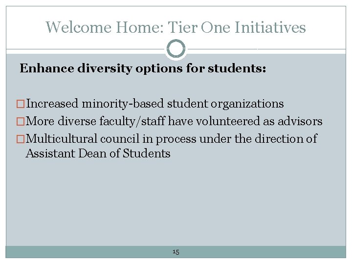 Welcome Home: Tier One Initiatives Enhance diversity options for students: �Increased minority-based student organizations