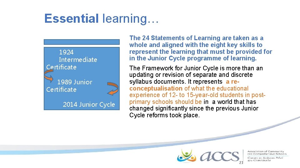 Essential learning… 1924 Intermediate Certificate 1989 Junior Certificate 2014 Junior Cycle The 24 Statements