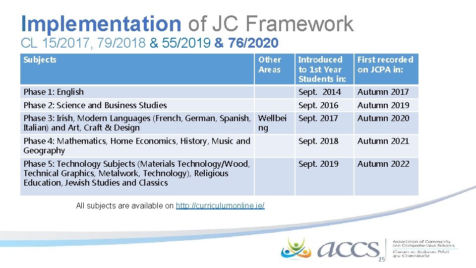 Implementation of JC Framework CL 15/2017, 79/2018 & 55/2019 & 76/2020 Subjects Other Areas