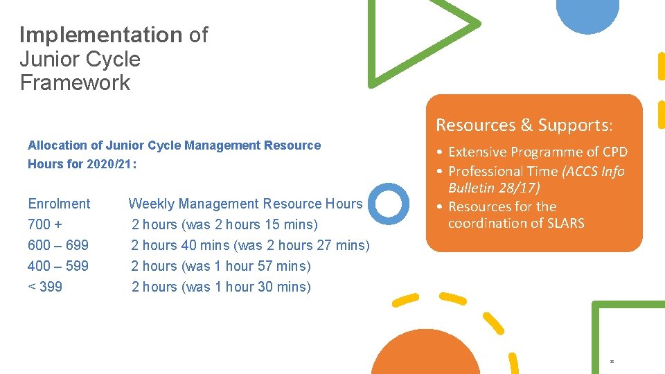Implementation of Junior Cycle Framework Resources & Supports: Allocation of Junior Cycle Management Resource