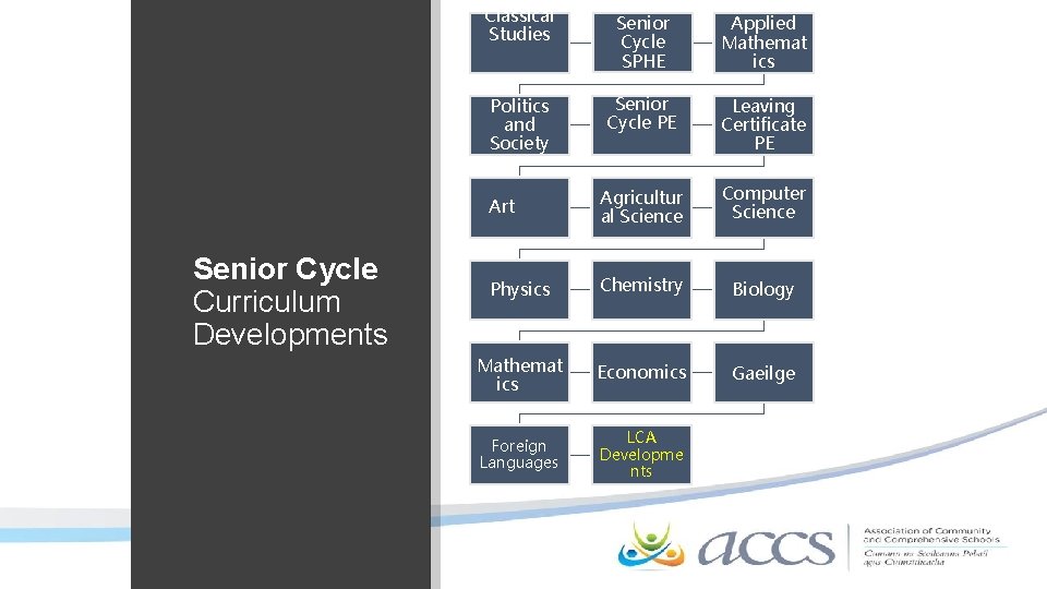 Senior Cycle Curriculum Developments Classical Studies Senior Cycle SPHE Applied Mathemat ics Politics and