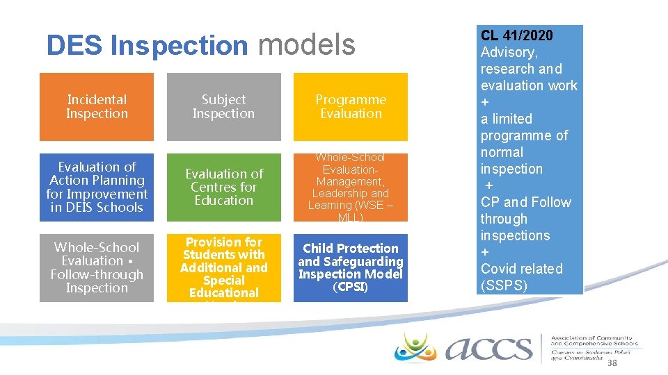 DES Inspection models Incidental Inspection Subject Inspection Programme Evaluation of Action Planning for Improvement