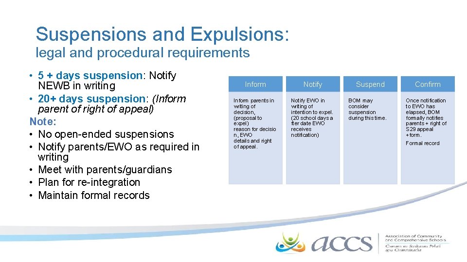 Suspensions and Expulsions: legal and procedural requirements • 5 + days suspension: Notify NEWB