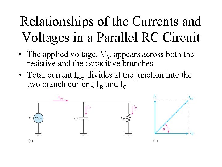 Relationships of the Currents and Voltages in a Parallel RC Circuit • The applied Relationships of the Currents and Voltages in a Parallel RC Circuit • The applied