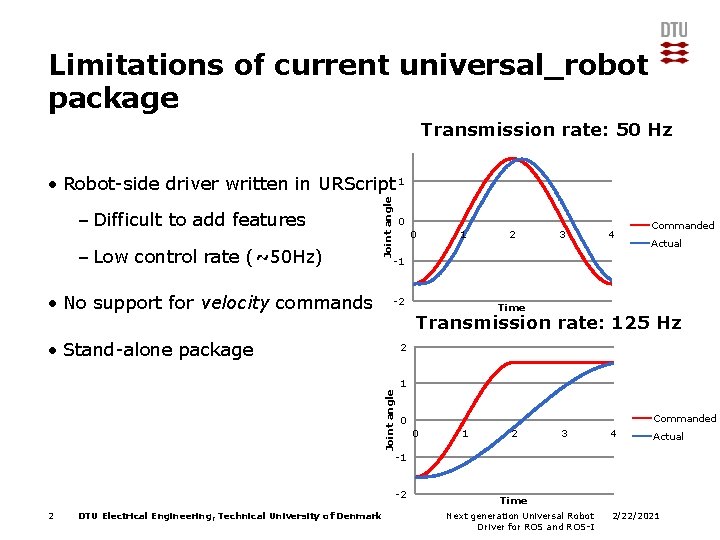 Limitations of current universal_robot package Transmission rate: 50 Hz – Difficult to add features