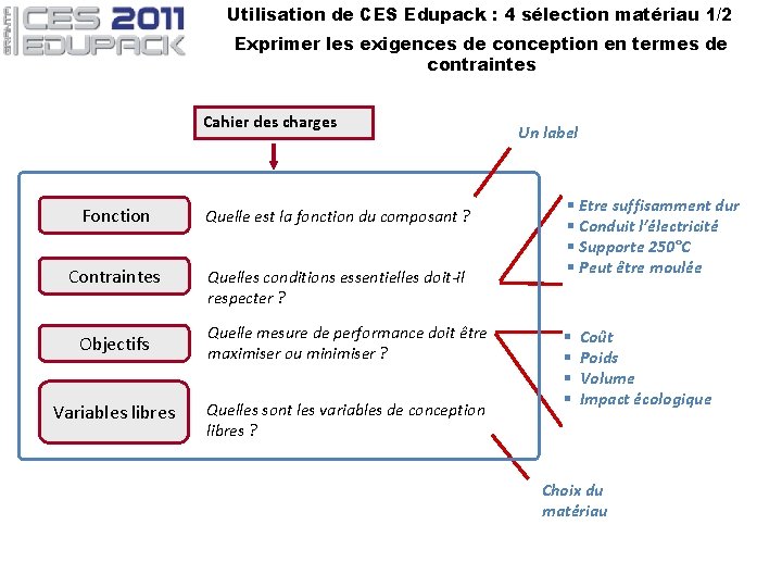 Utilisation de CES Edupack : 4 sélection matériau 1/2 Exprimer les exigences de conception