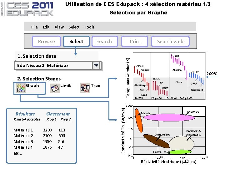 Utilisation de CES Edupack : 4 sélection matériau 1/2 Sélection par Graphe Edit View