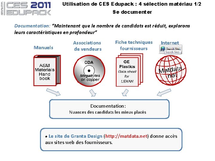 Utilisation de CES Edupack : 4 sélection matériau 1/2 Se documenter Documentation: “Maintenant que