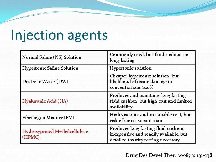Injection agents Normal Saline (NS) Solution Commonly used, but fluid cushion not long-lasting Hypertonic