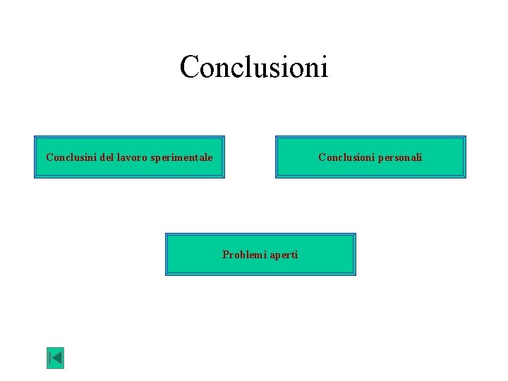 Conclusioni Conclusini del lavoro sperimentale Conclusioni personali Problemi aperti 