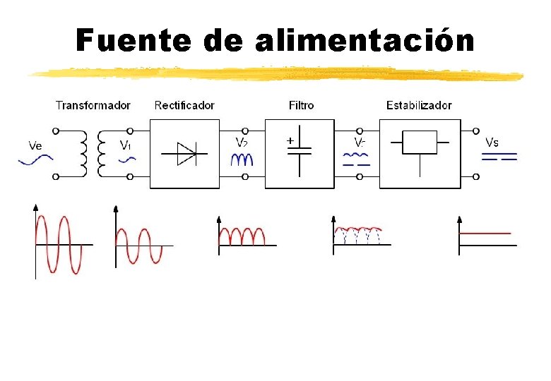 Fuente de alimentación 