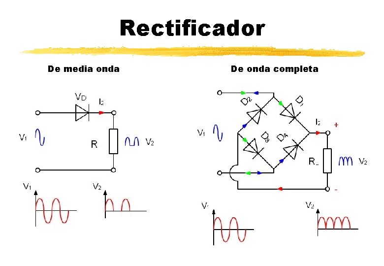 Rectificador De media onda De onda completa 