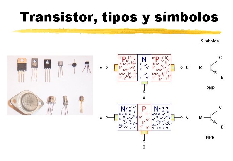 Transistor, tipos y símbolos 