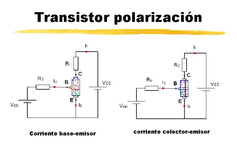 Transistor polarización Corriente base-emisor corriente colector-emisor 