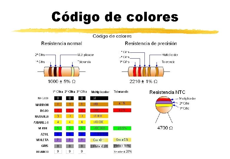 Código de colores 