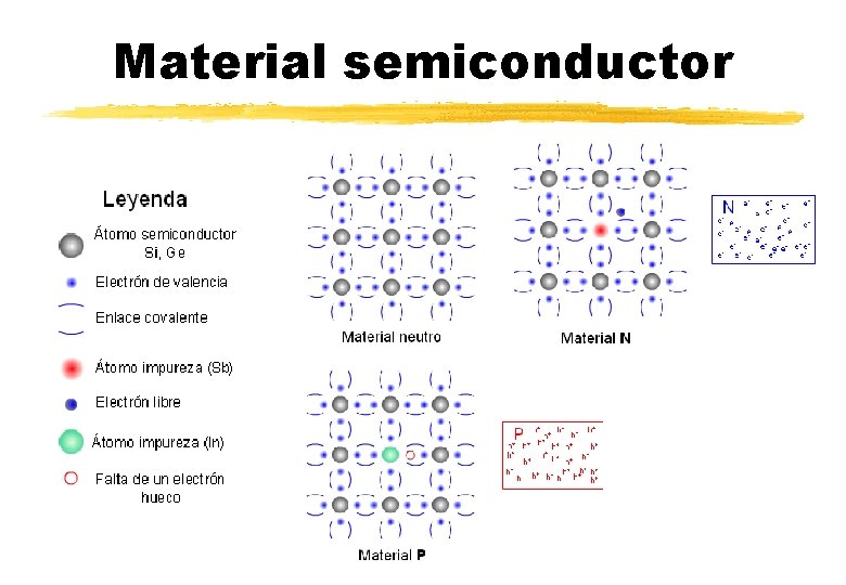 Material semiconductor 