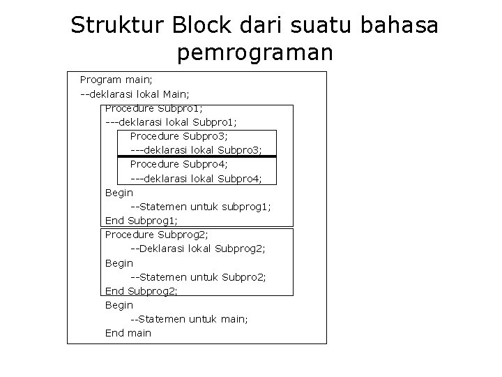 Struktur Block dari suatu bahasa pemrograman Program main; --deklarasi lokal Main; Procedure Subpro 1; Struktur Block dari suatu bahasa pemrograman Program main; --deklarasi lokal Main; Procedure Subpro 1;