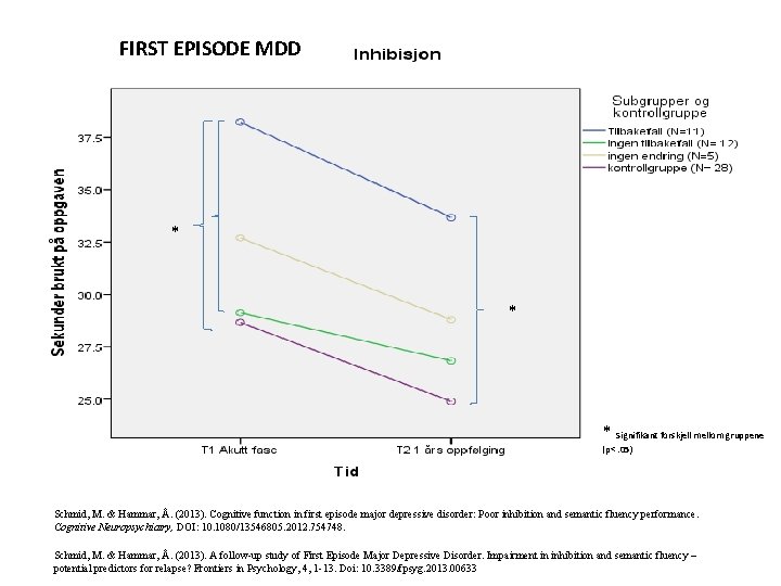 FIRST EPISODE MDD * * * Signifikant forskjell mellom gruppene (p<. 05) Schmid, M.