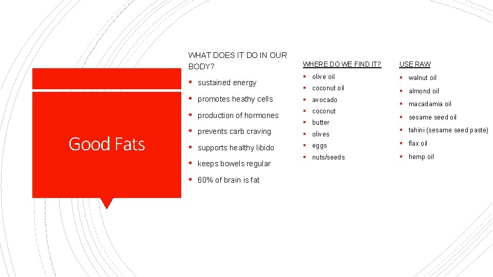 WHAT DOES IT DO IN OUR BODY? § sustained energy Good Fats WHERE DO