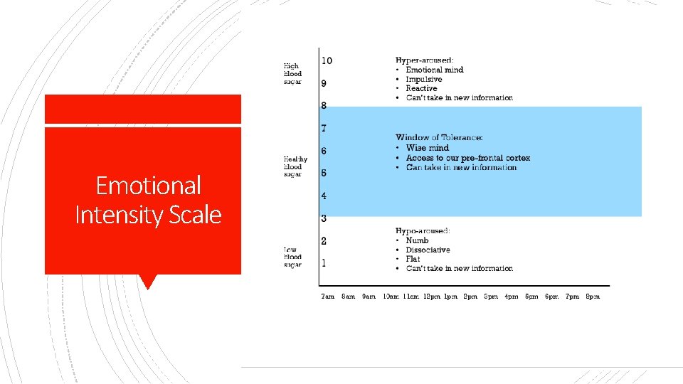 Emotional Intensity Scale 