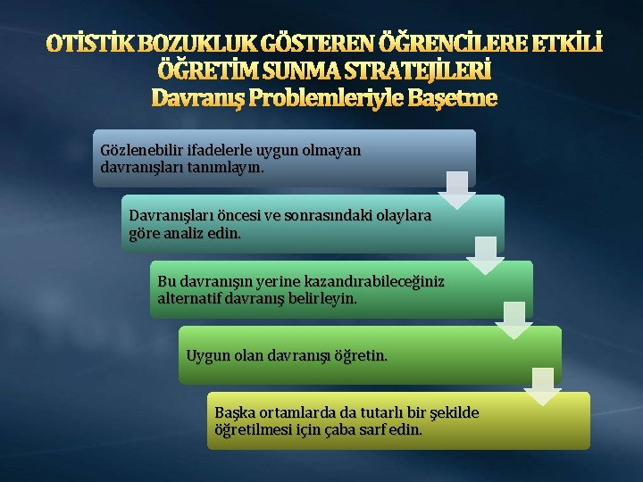 OTİSTİK BOZUKLUK GÖSTEREN ÖĞRENCİLERE ETKİLİ ÖĞRETİM SUNMA STRATEJİLERİ Davranış Problemleriyle Başetme Gözlenebilir ifadelerle uygun