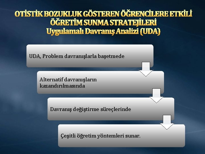 OTİSTİK BOZUKLUK GÖSTEREN ÖĞRENCİLERE ETKİLİ ÖĞRETİM SUNMA STRATEJİLERİ Uygulamalı Davranış Analizi (UDA) UDA, Problem