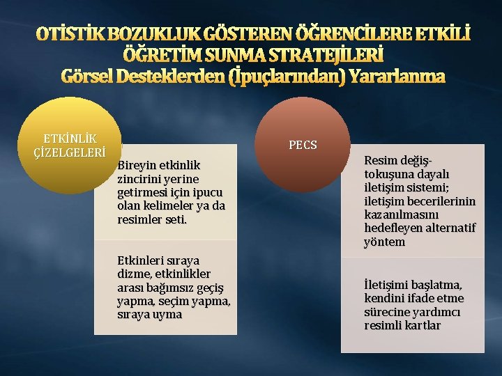 OTİSTİK BOZUKLUK GÖSTEREN ÖĞRENCİLERE ETKİLİ ÖĞRETİM SUNMA STRATEJİLERİ Görsel Desteklerden (İpuçlarından) Yararlanma ETKİNLİK ÇİZELGELERİ