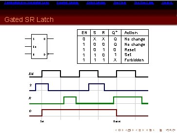 Combinational vs Sequential Logic Ungated Latches Gated Latches Flip-Flop Chips Gated SR Latch S