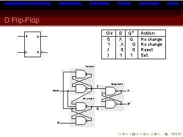 Combinational vs Sequential Logic Ungated Latches Gated Latches Flip-Flop Chips D Flip-Flop D Clk