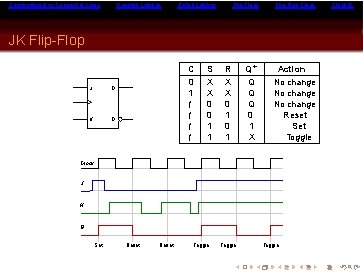 Combinational vs Sequential Logic Ungated Latches Gated Latches Flip-Flop Chips Q+ Q Q Q