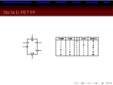 Combinational vs Sequential Logic Ungated Latches Gated Latches Flip-Flop Chips 74 x 74 D