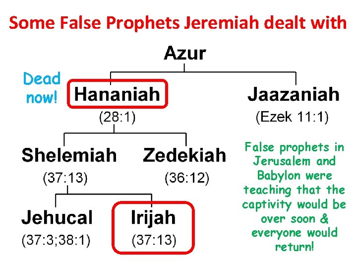 Some False Prophets Jeremiah dealt with • S Dead now! G False prophets in