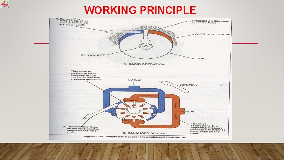 WORKING PRINCIPLE 