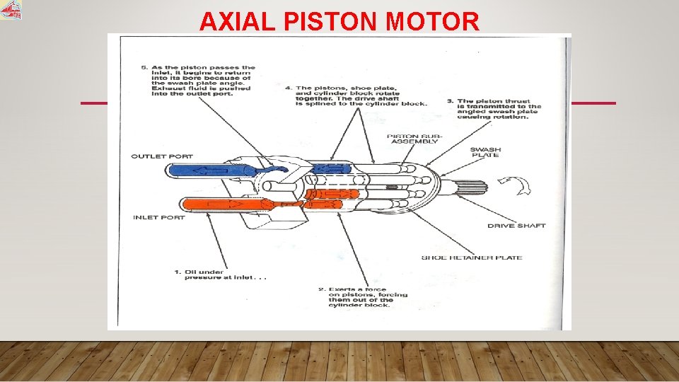 AXIAL PISTON MOTOR 