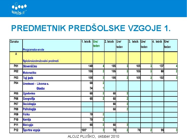 PREDMETNIK PREDŠOLSKE VZGOJE 1. ALOJZ PLUŠKO, oktober 2010 