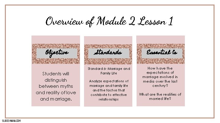 Overview of Module 2 Lesson 1 Objective Students will distinguish between myths and reality