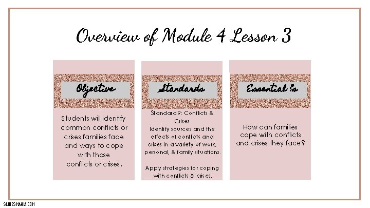 Overview of Module 4 Lesson 3 Objective Students will identify common conflicts or crises
